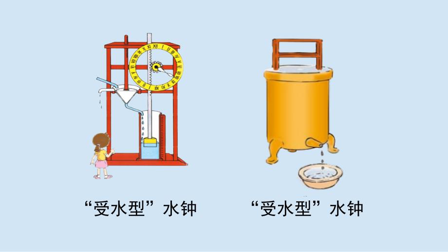 教科版小学五年级科学上册第三单元第2课《用水计量时间》参考课件_第2页