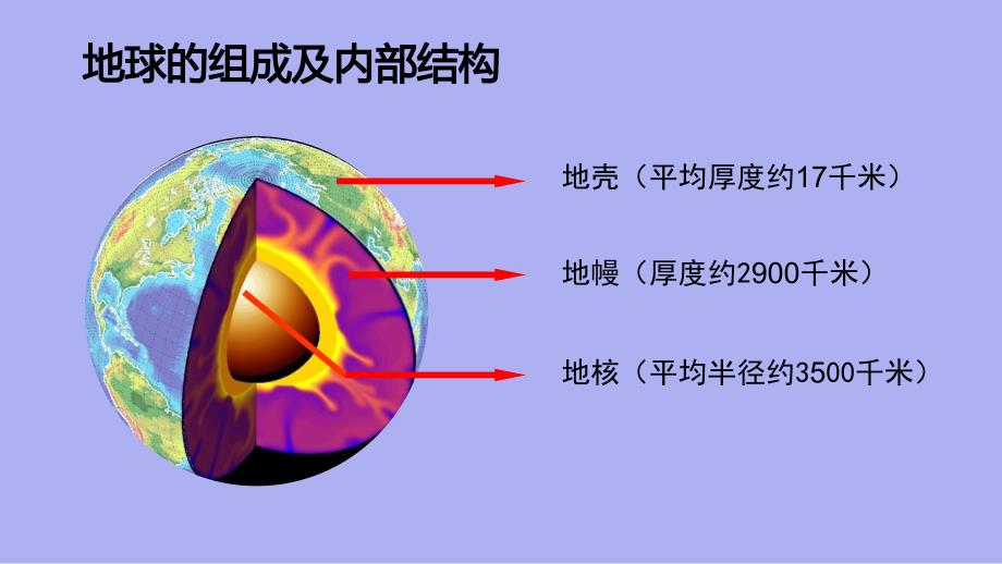 教科版小学五年级科学上册第二单元第2课《地球的结构》教学课件_第4页