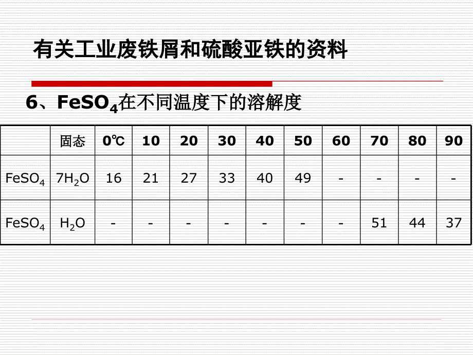 高中课件 硫酸亚铁的制备_第4页