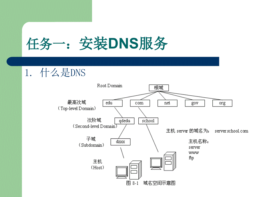 《Windows+Server+2003网络服务器管理与使用（第2版）》第八章+配置DNS能够对地址进行解析_第4页