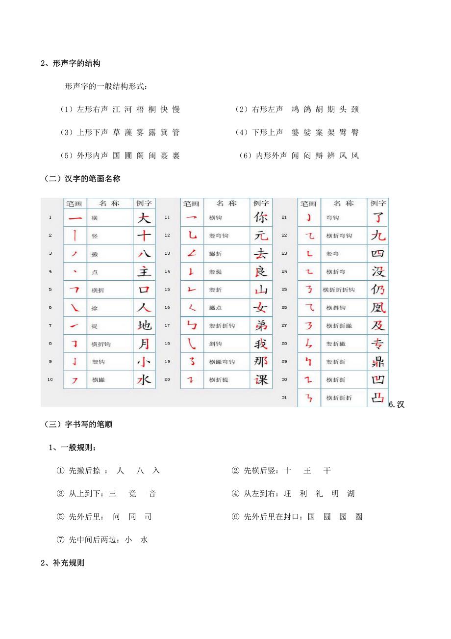 2025年中考语文一轮复习积累运用》专题02 字形_第2页