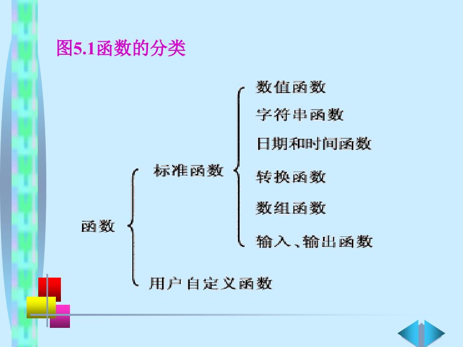 《Visual+Basic语言程序设计基础（第3版）》第5章+运算_第3页