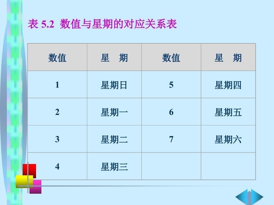 《Visual+Basic语言程序设计基础（第3版）》第5章+运算_第5页