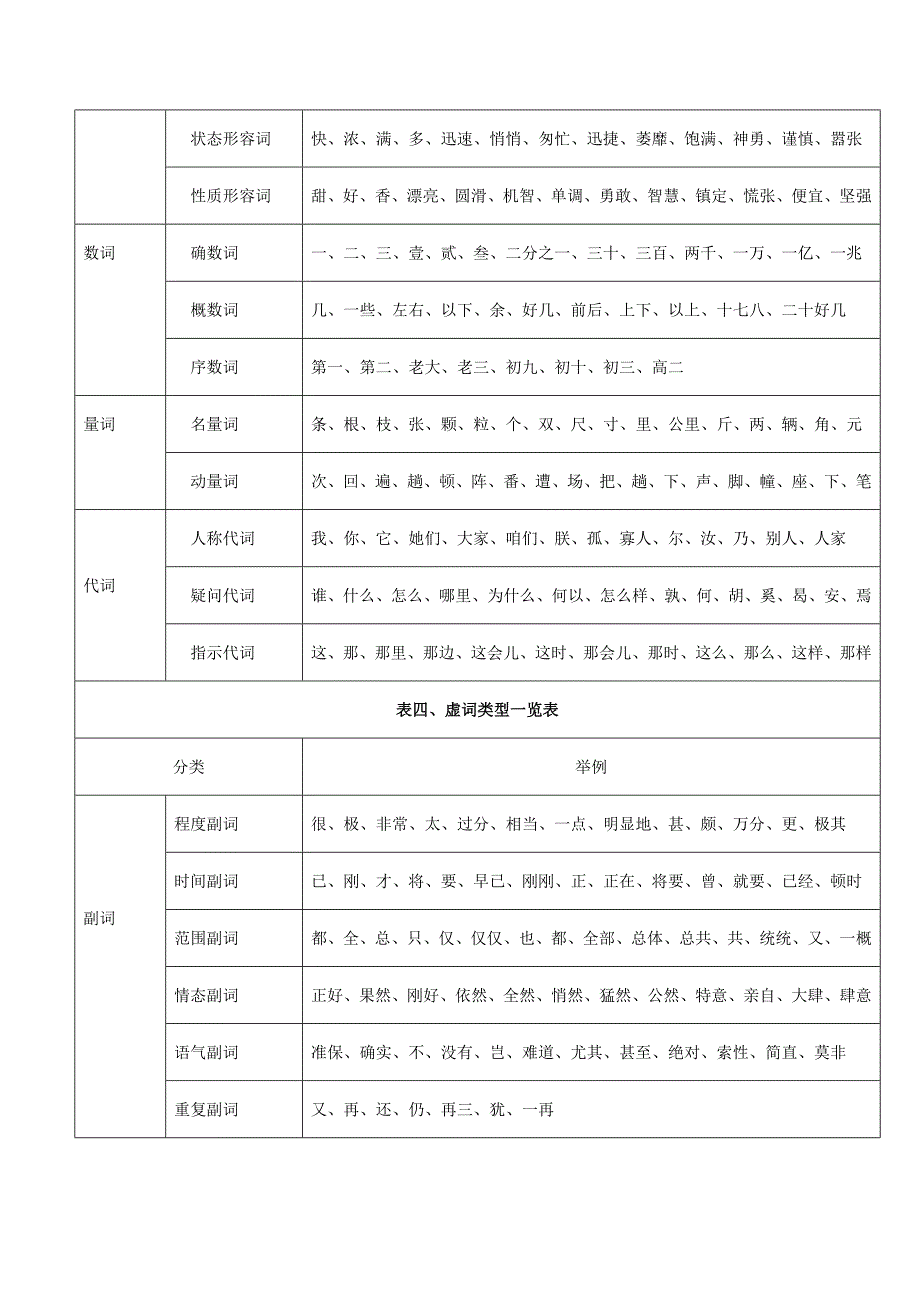 2025年中考语文一轮复习积累运用专题专题03 词语理解与运用_第4页