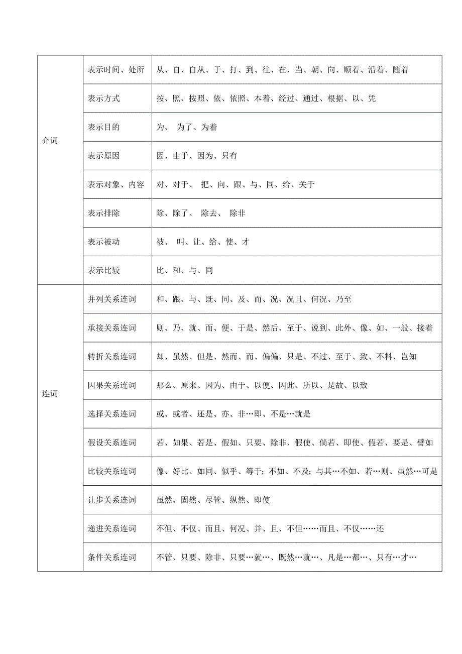 2025年中考语文一轮复习积累运用专题专题03 词语理解与运用_第5页