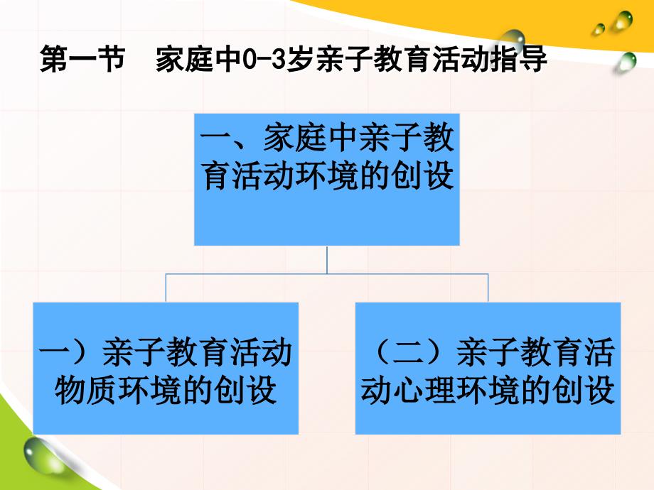 《0-3岁亲子教育活动指导与设计》第三章0-3岁亲子教育活动指导策略_第4页