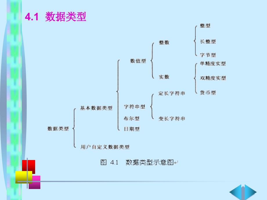 《Visual+Basic语言程序设计基础（第3版）》第4章+常量和变量_第2页