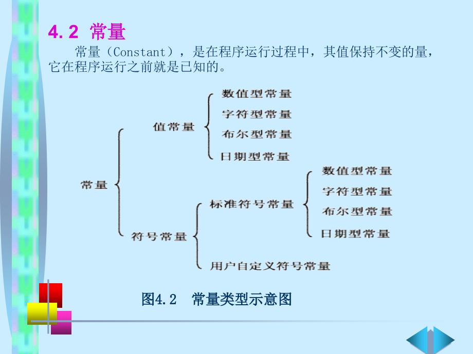 《Visual+Basic语言程序设计基础（第3版）》第4章+常量和变量_第3页