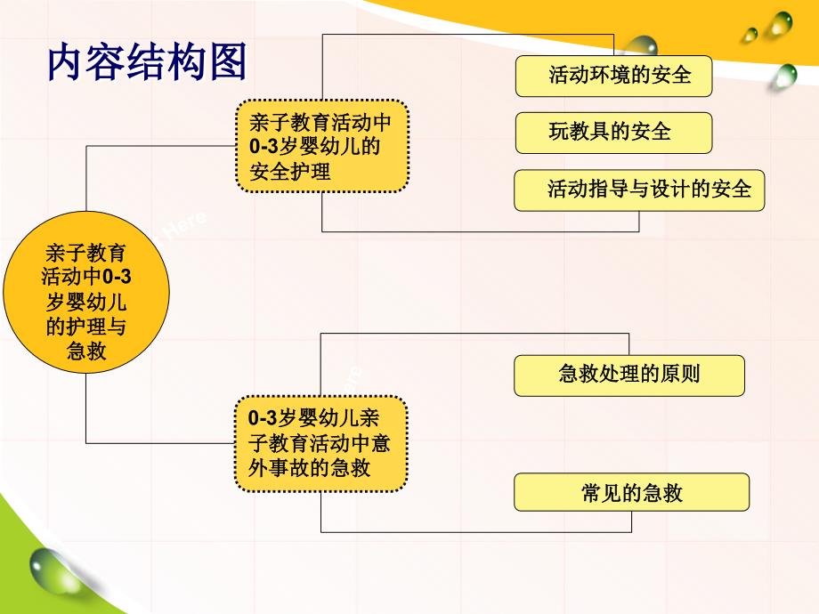 《0-3岁亲子教育活动指导与设计》第七章0-3岁亲子教育活动中婴幼儿的护理与急救_第3页