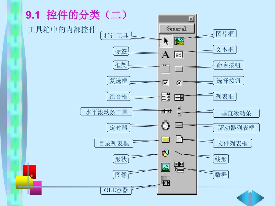 《Visual+Basic语言程序设计基础（第3版）》第9章+控件_第3页