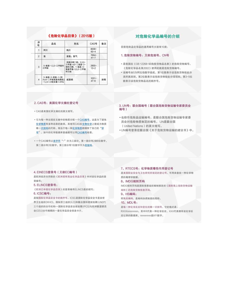 危险化学品辨识与分类安全教育培训_第4页