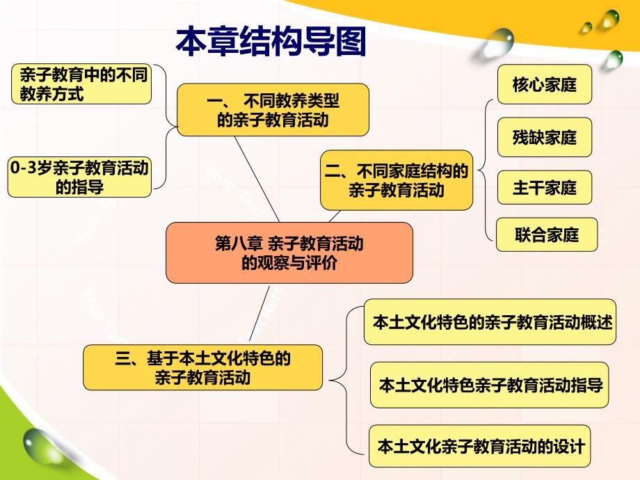 《0-3岁亲子教育活动指导与设计》第五章0-3岁不同需要的亲子教育活动指导与设计_第3页