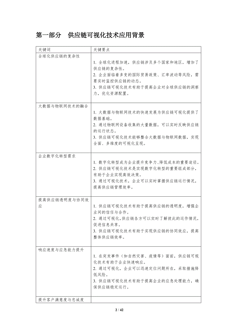 供应链可视化技术-第6篇-洞察分析_第2页