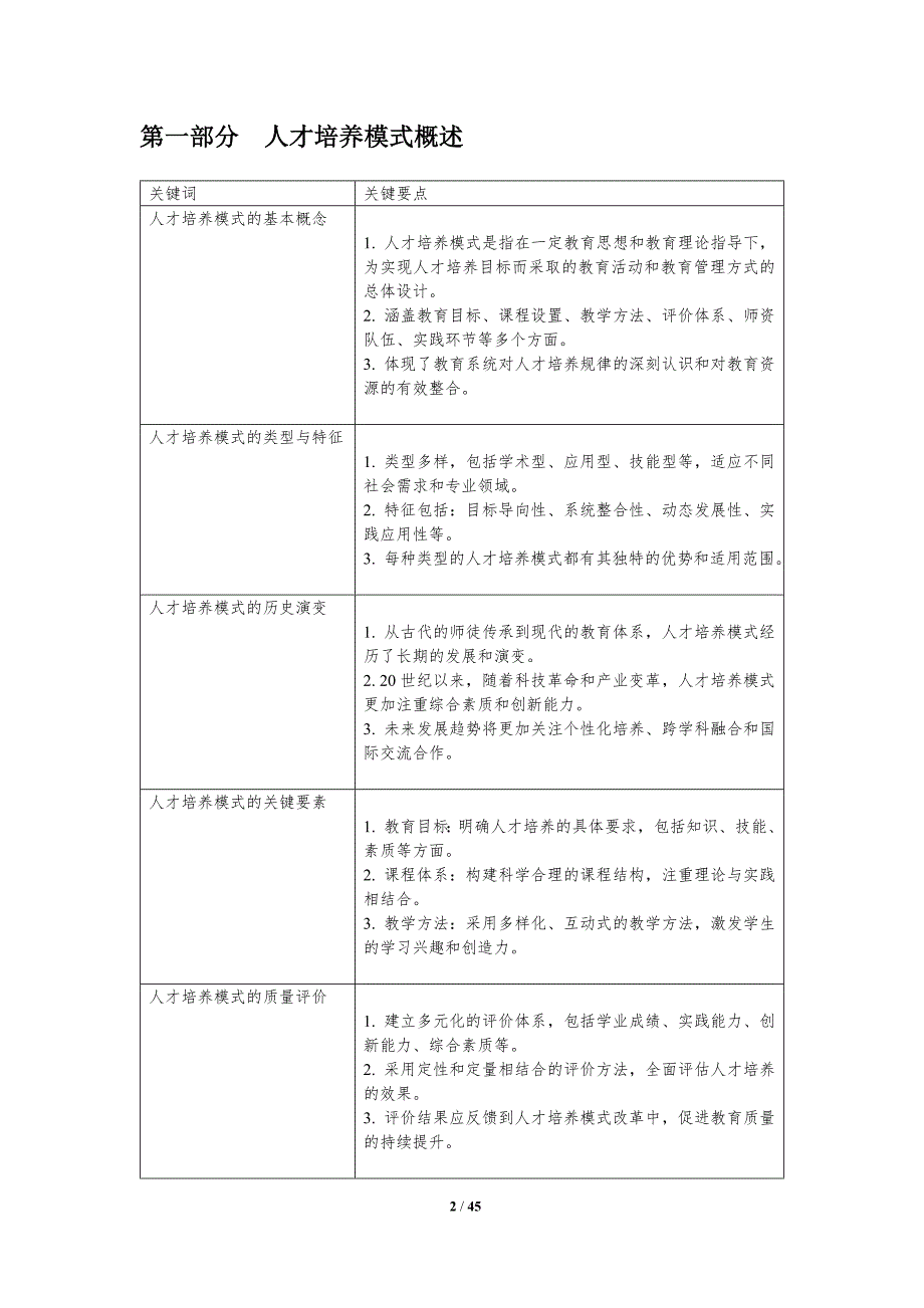 人才培养模式比较分析-洞察分析_第2页