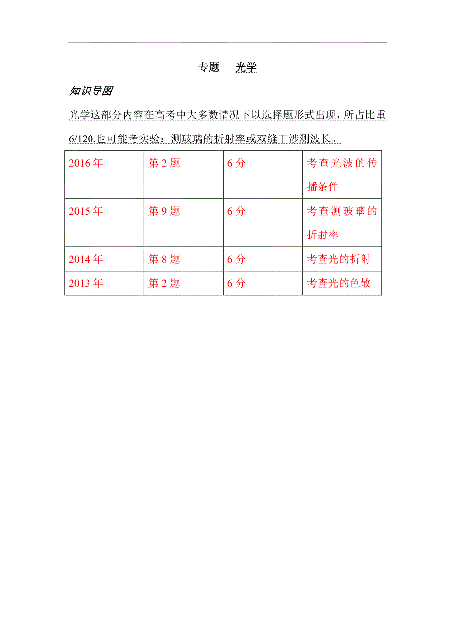 2024年高考物理二轮专题复习：光学_第1页