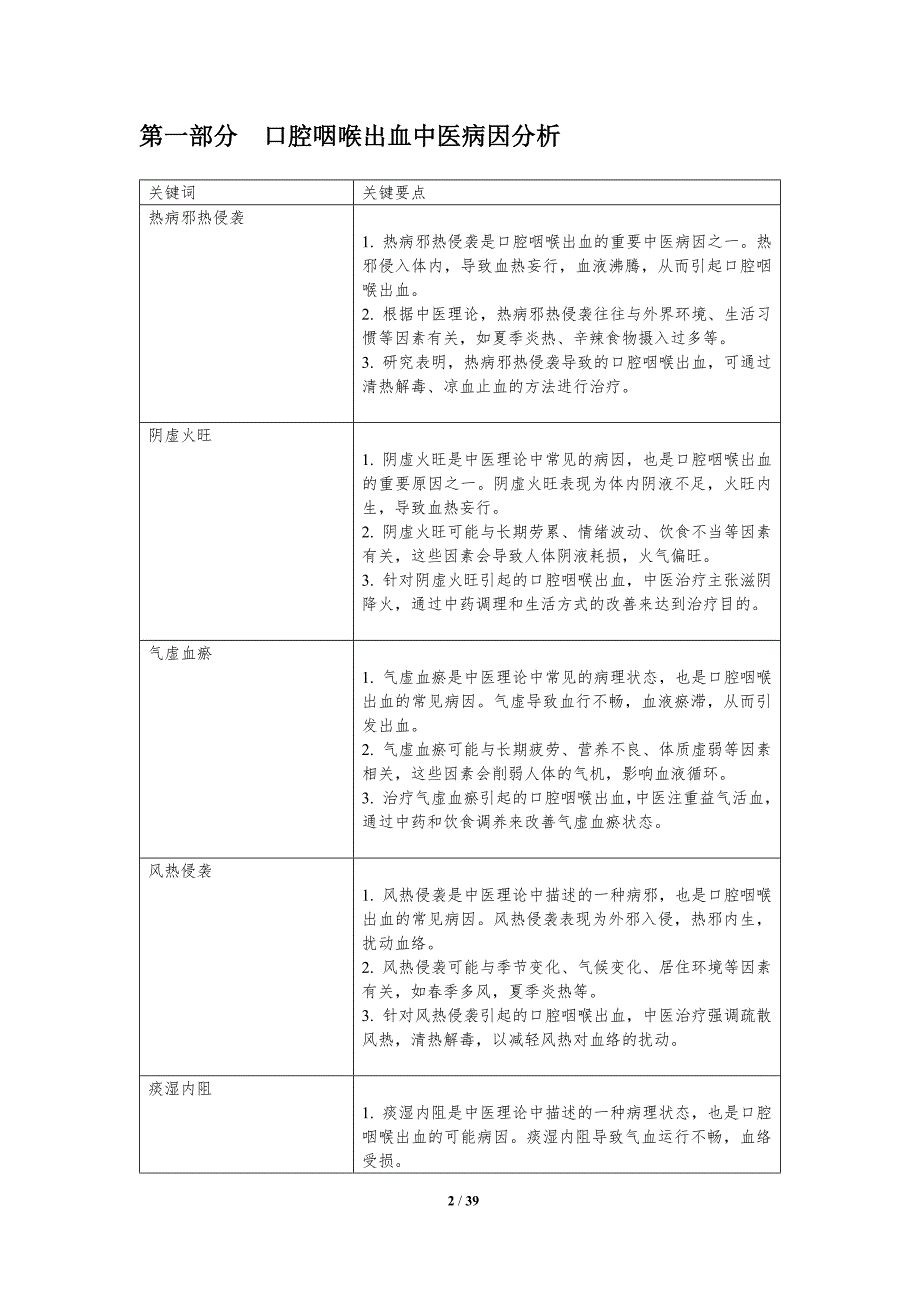 口腔咽喉出血中医治疗-洞察分析_第2页