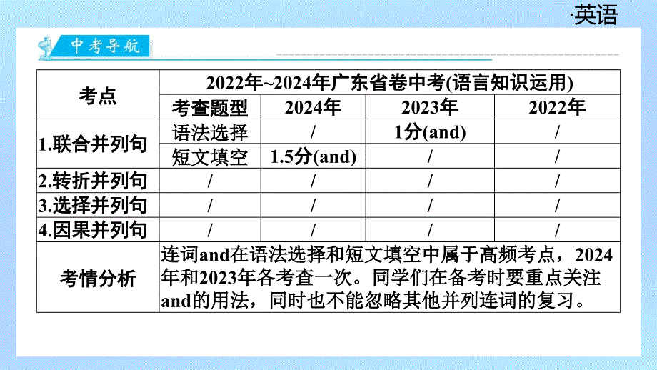 模块6++++复合句+第一节　并列连词和并列复合句++2025年中考英语语法模块专题复习+（广东）_第3页