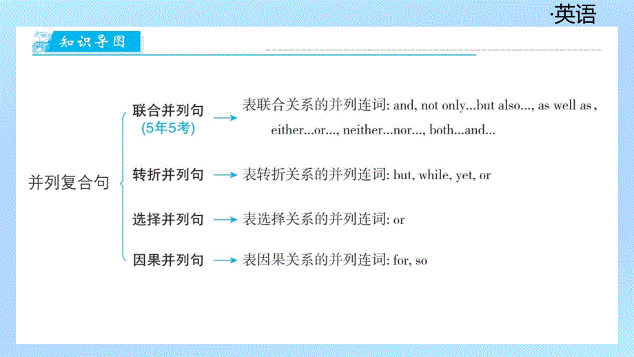 模块6++++复合句+第一节　并列连词和并列复合句++2025年中考英语语法模块专题复习+（广东）_第4页