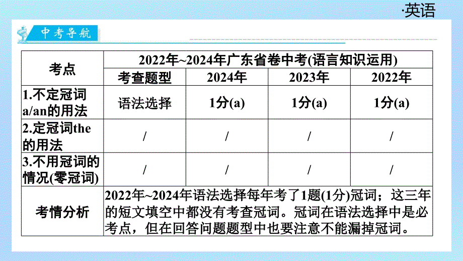 1.第一节　冠词课件+2025年中考英语语法模块专题复习+（广东）_第3页