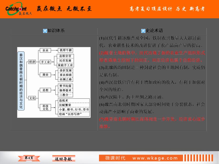 高中课件 秦汉和魏晋南北朝时期的经济与文化_第4页