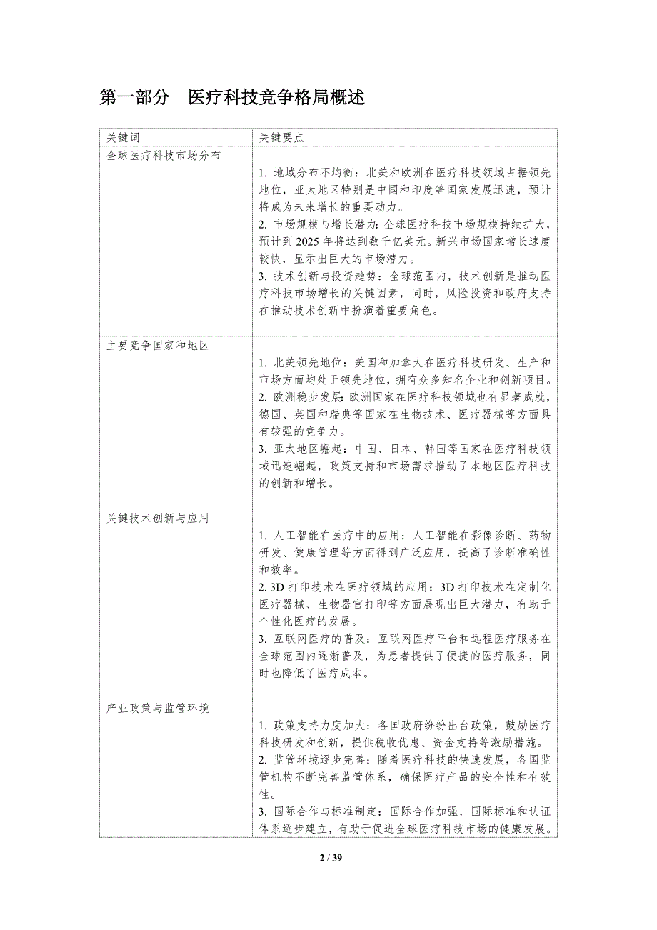 医疗健康科技全球竞争态势-洞察分析_第2页