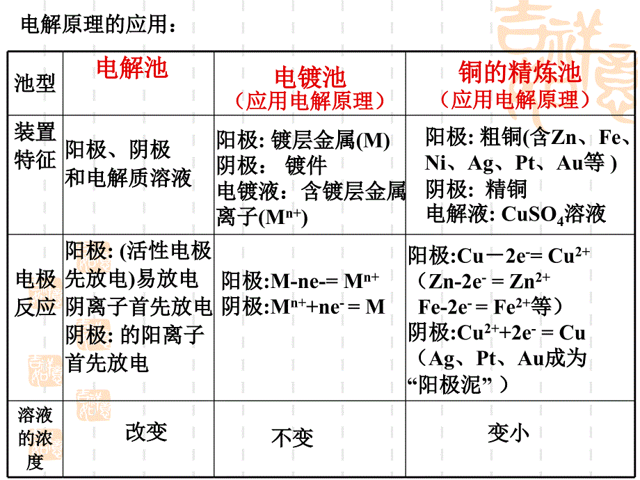 高中课件 电化学基础_第4页