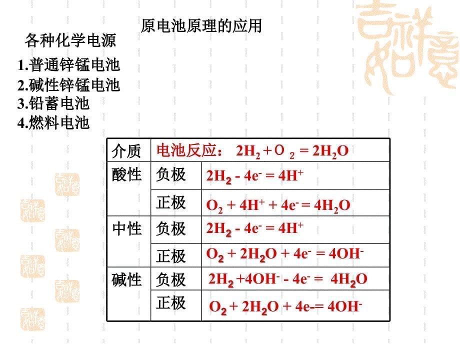 高中课件 电化学基础_第5页