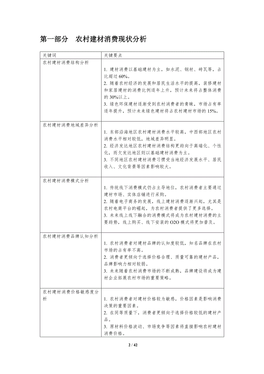 农村建材消费习惯调查-洞察分析_第2页