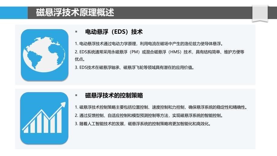 磁悬浮技术与应用-洞察分析_第5页