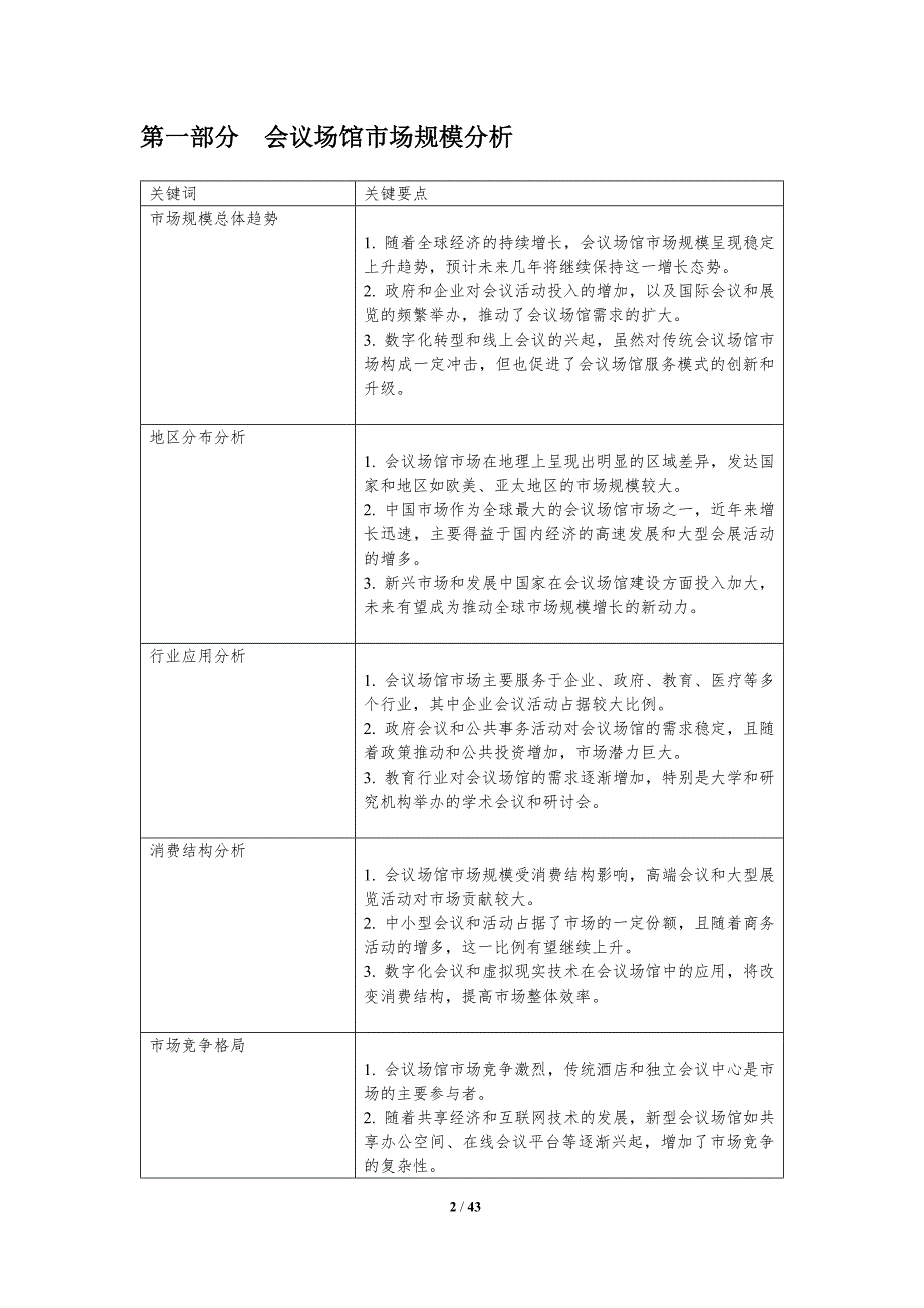 会议场馆市场供需分析-洞察分析_第2页