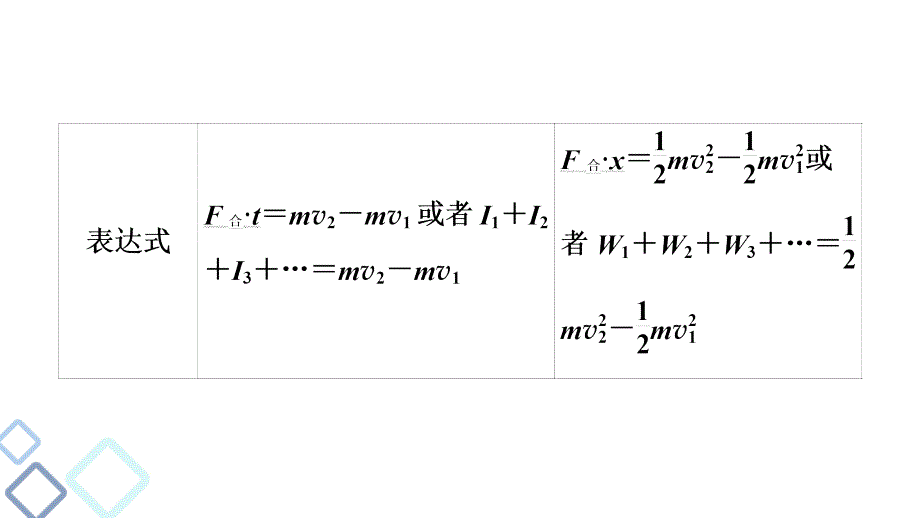 高中课件 力学中“两个定理”和“两个定律”_第3页