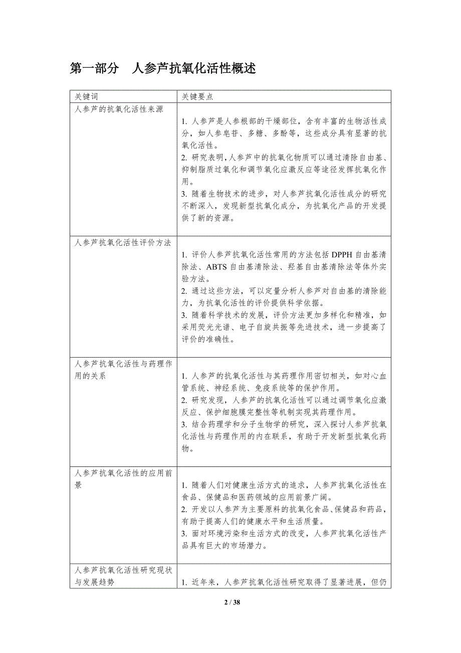 人参芦抗氧化活性分析-洞察分析_第2页