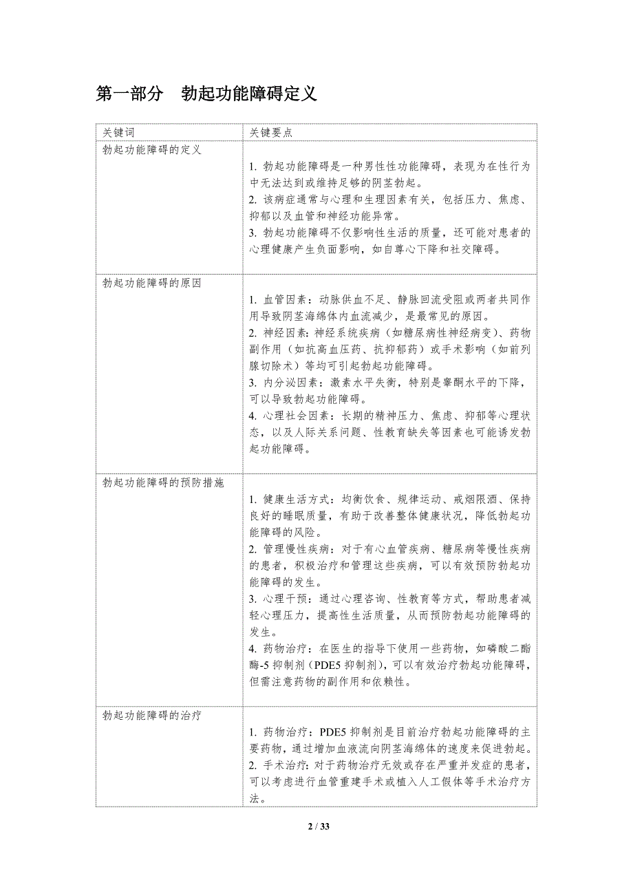 勃起功能障碍的预防与治疗-洞察分析_第2页