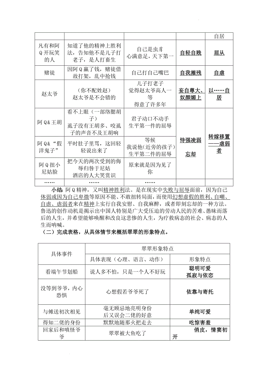 阿Q和翠翠形象当代价值之探寻_第2页