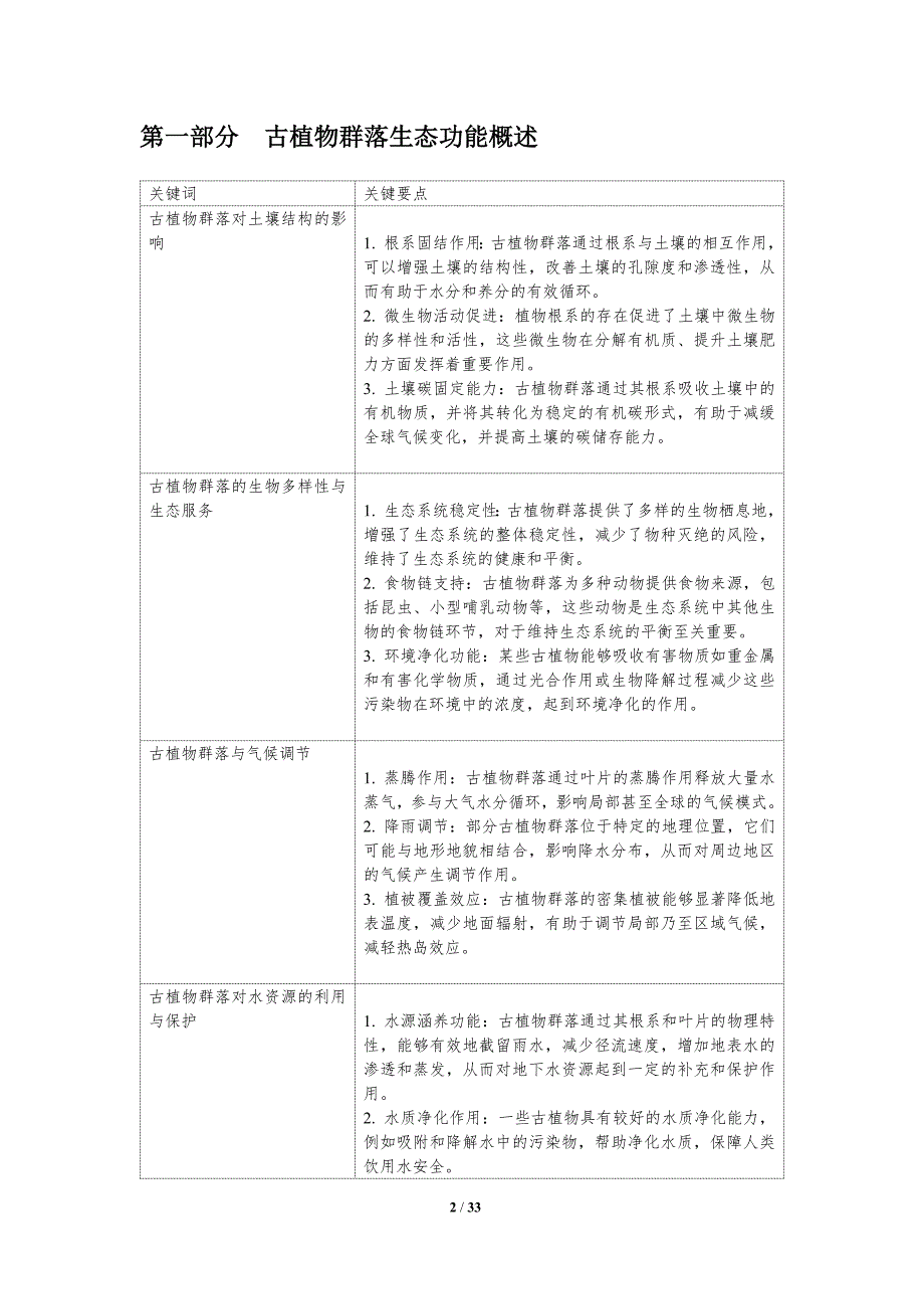 古植物群落的生态功能-洞察分析_第2页