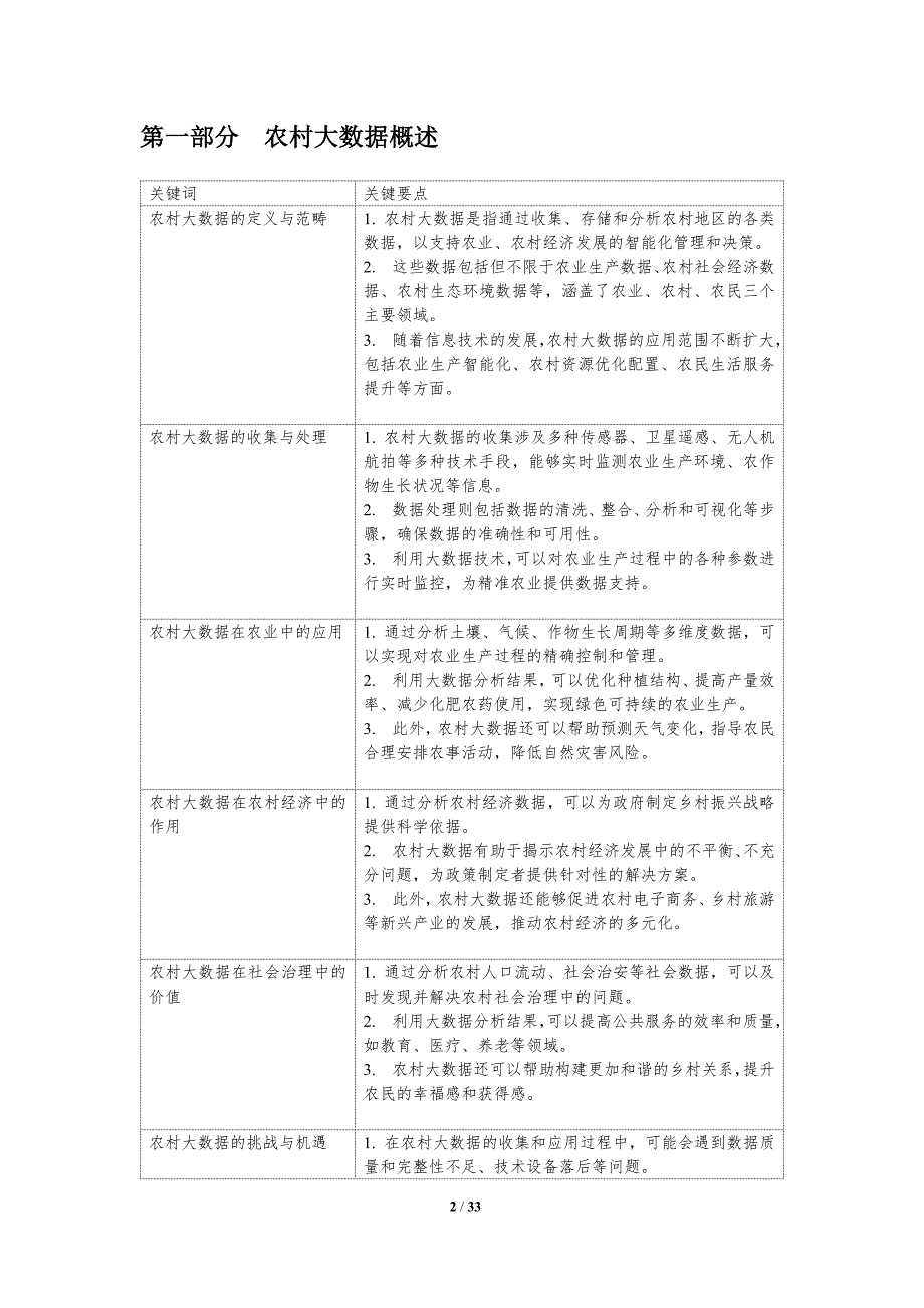 农村大数据应用研究-洞察分析_第2页