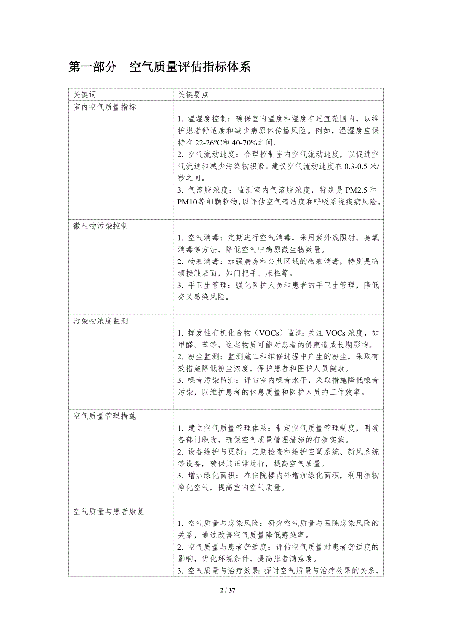 住院楼空气质量评估方法-洞察分析_第2页