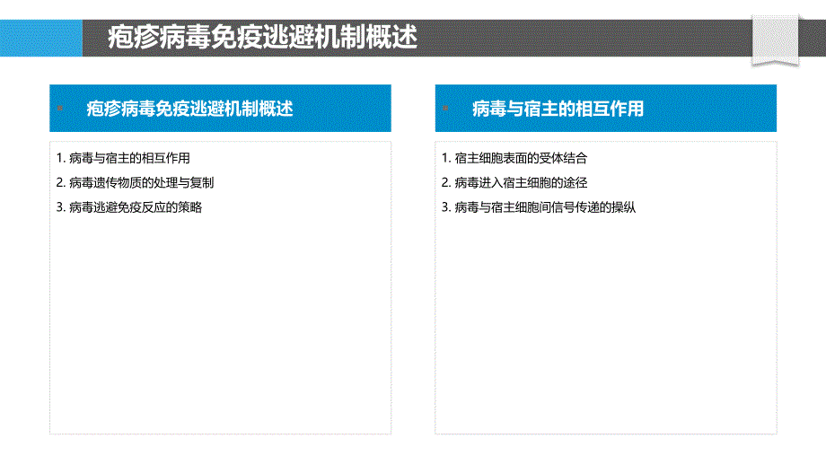 疱疹病毒免疫逃避-洞察分析_第4页