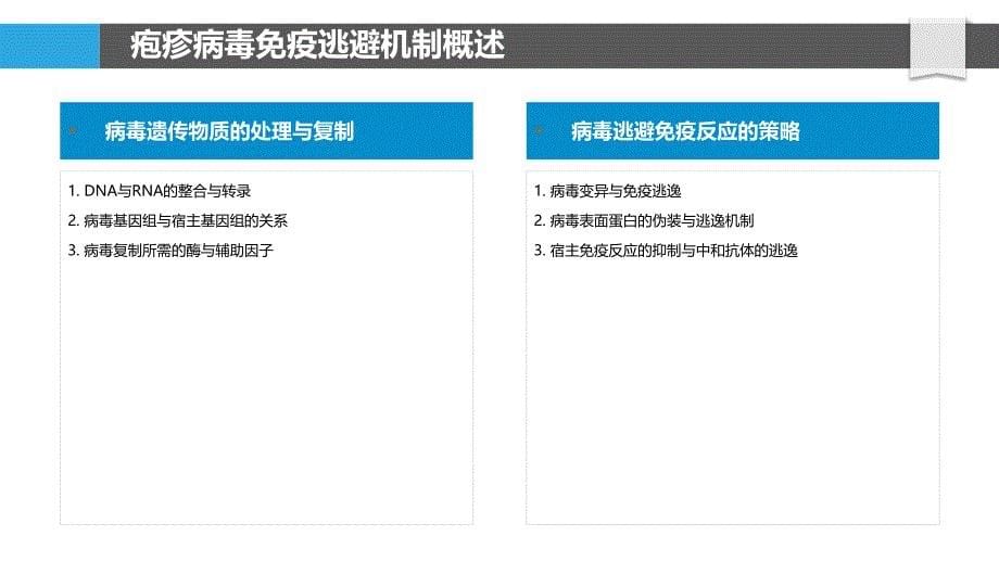 疱疹病毒免疫逃避-洞察分析_第5页