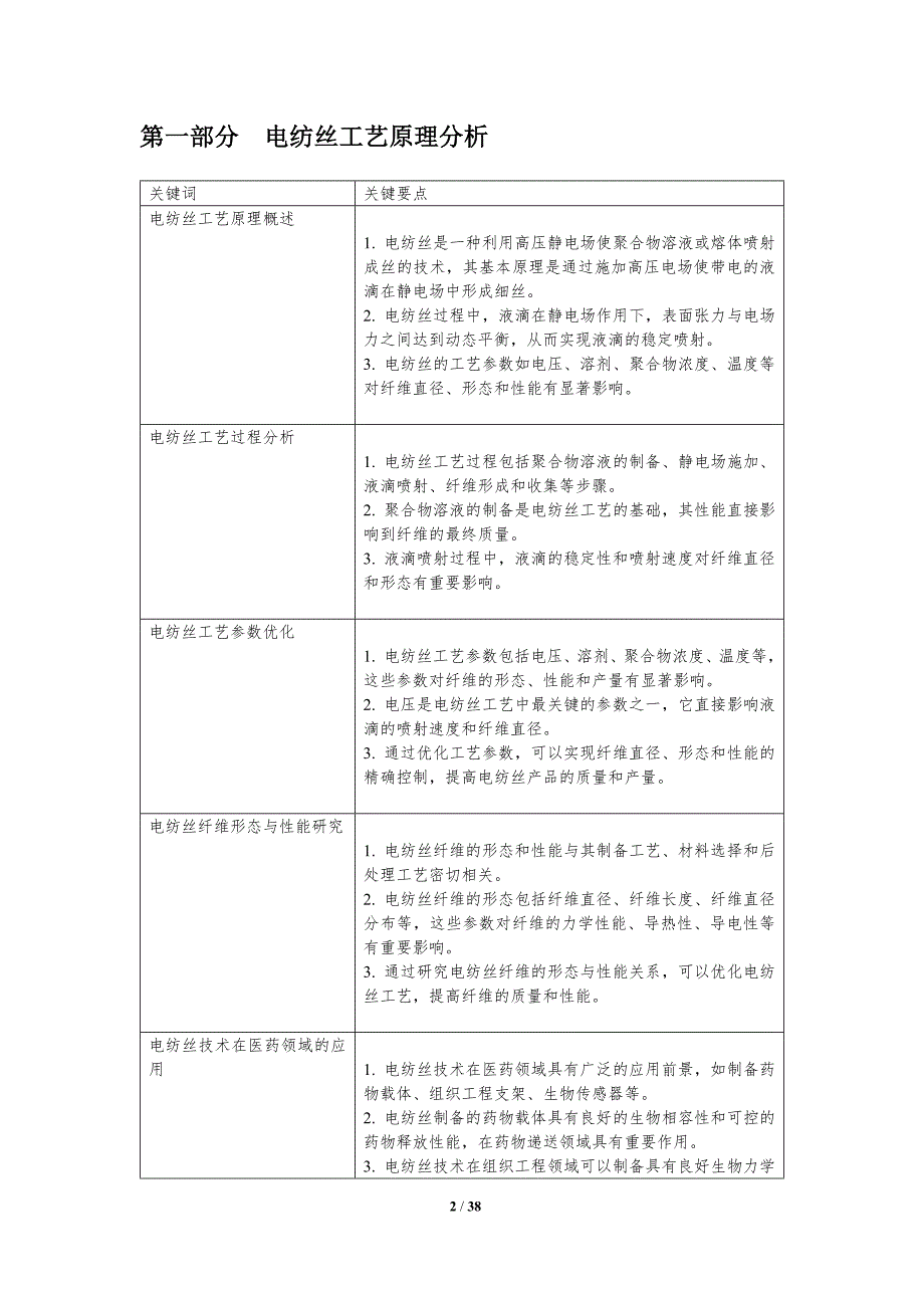 医药辅料电纺丝工艺优化-洞察分析_第2页