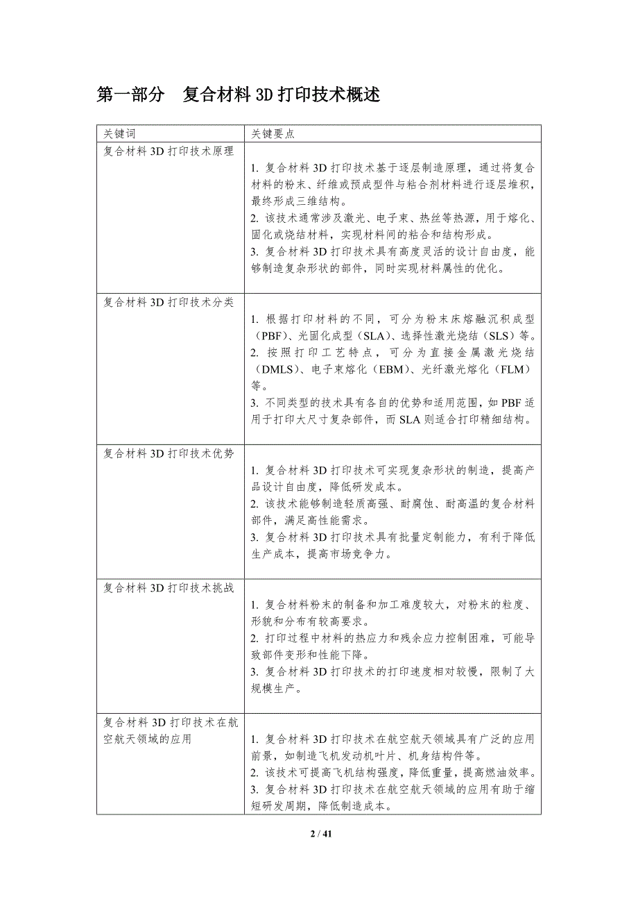 3D打印复合材料研究-洞察分析_第2页