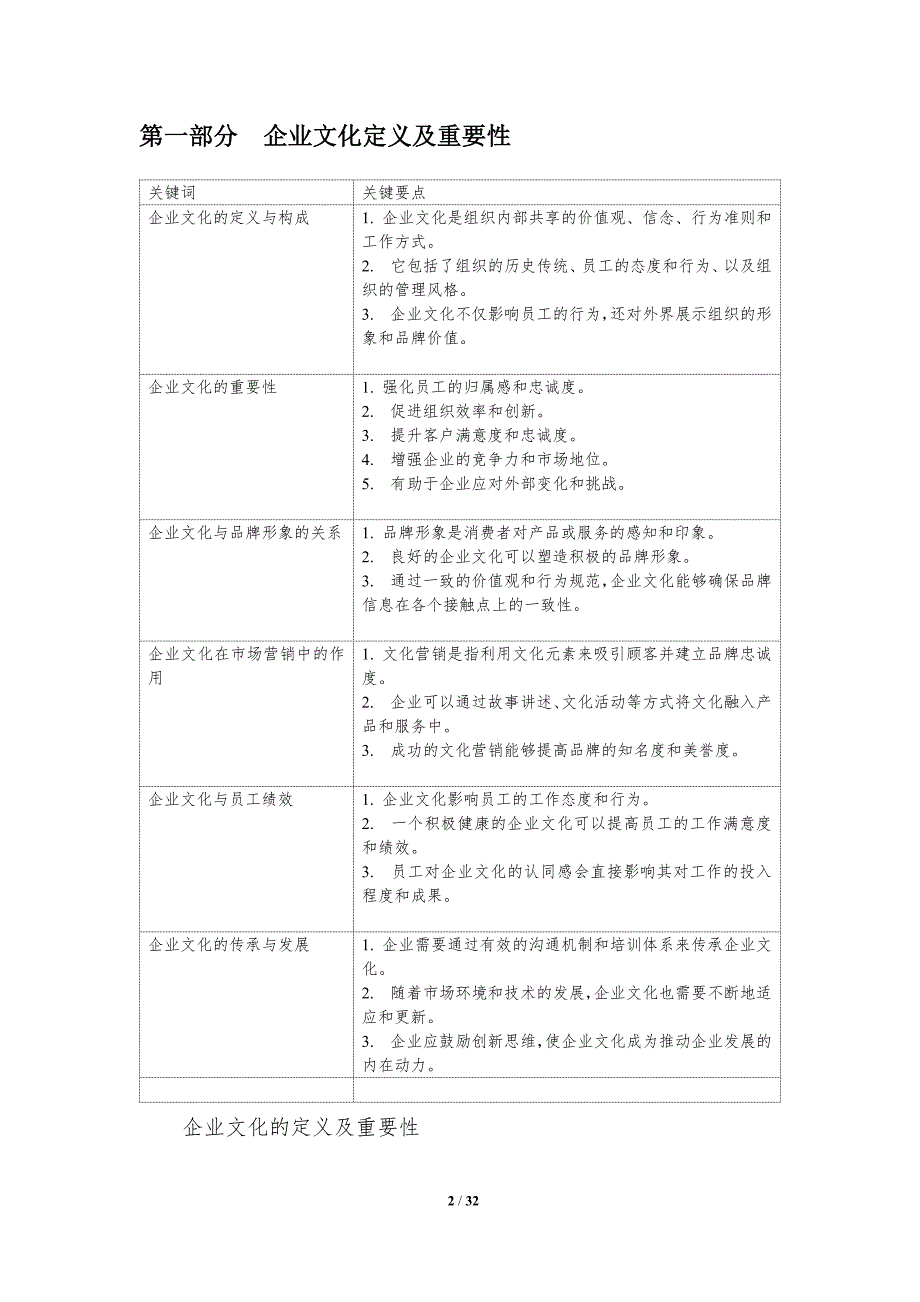 企业文化建设与品牌形象的关联性研究-洞察分析_第2页