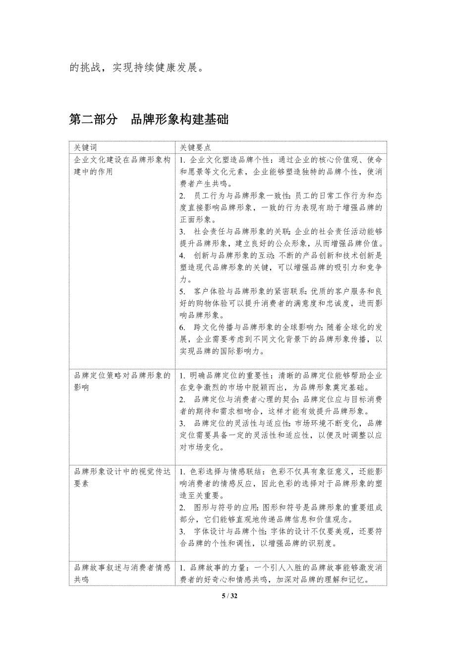 企业文化建设与品牌形象的关联性研究-洞察分析_第5页