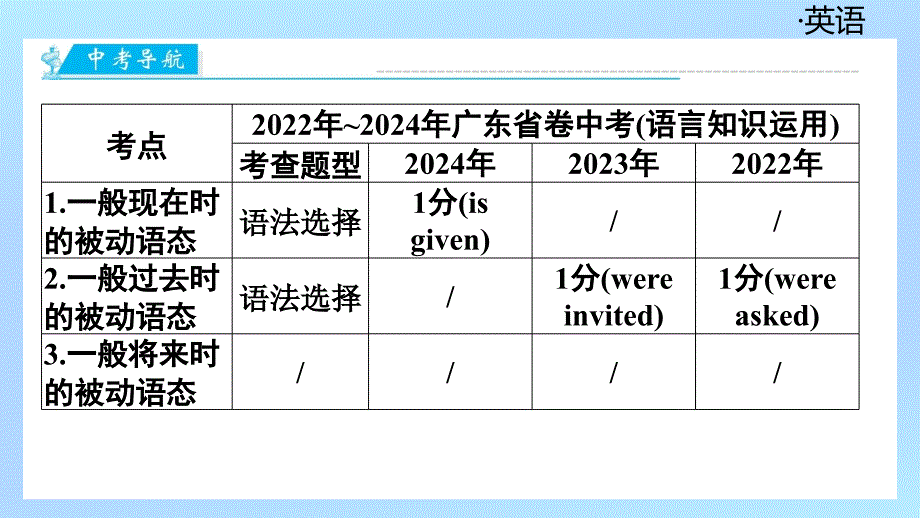 模块2++++动　词+第三节　被动语态+2025年中考英语语法模块专题复习+（广东）_第3页