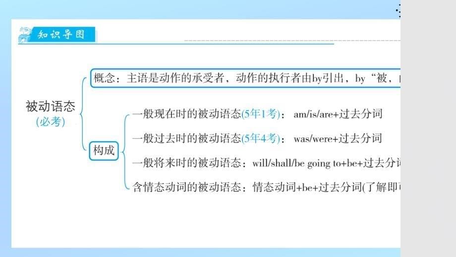 模块2++++动　词+第三节　被动语态+2025年中考英语语法模块专题复习+（广东）_第5页