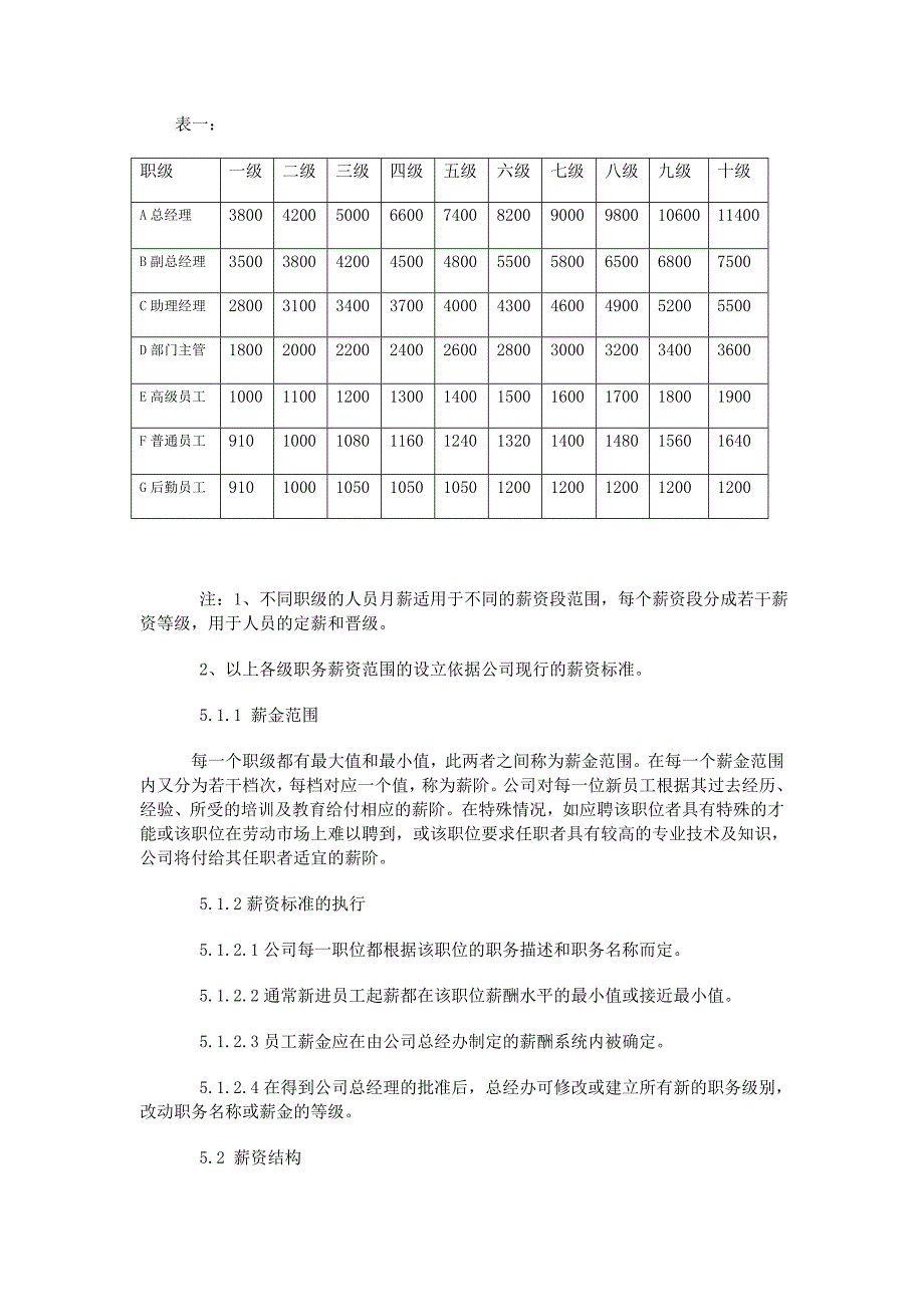 公司薪酬分析设计_第2页