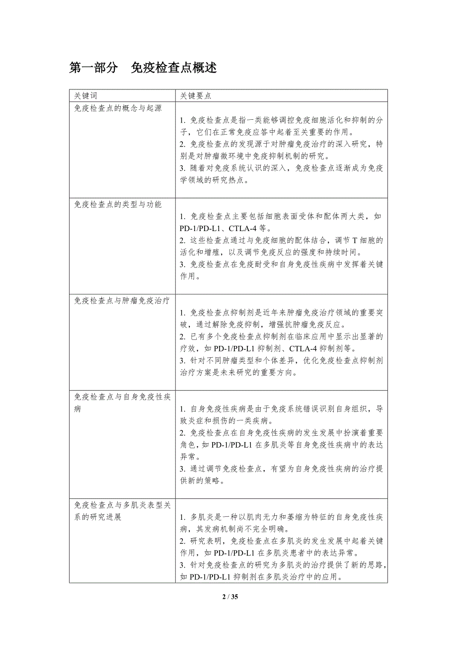 免疫检查点与多肌炎表型关系-洞察分析_第2页