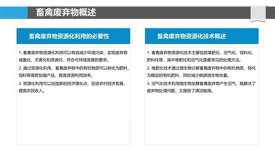 畜禽废弃物资源化-洞察分析_第5页