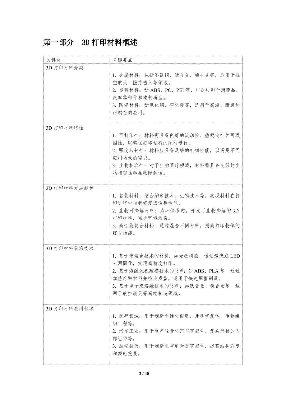 3D打印材料革新-洞察分析_第2页