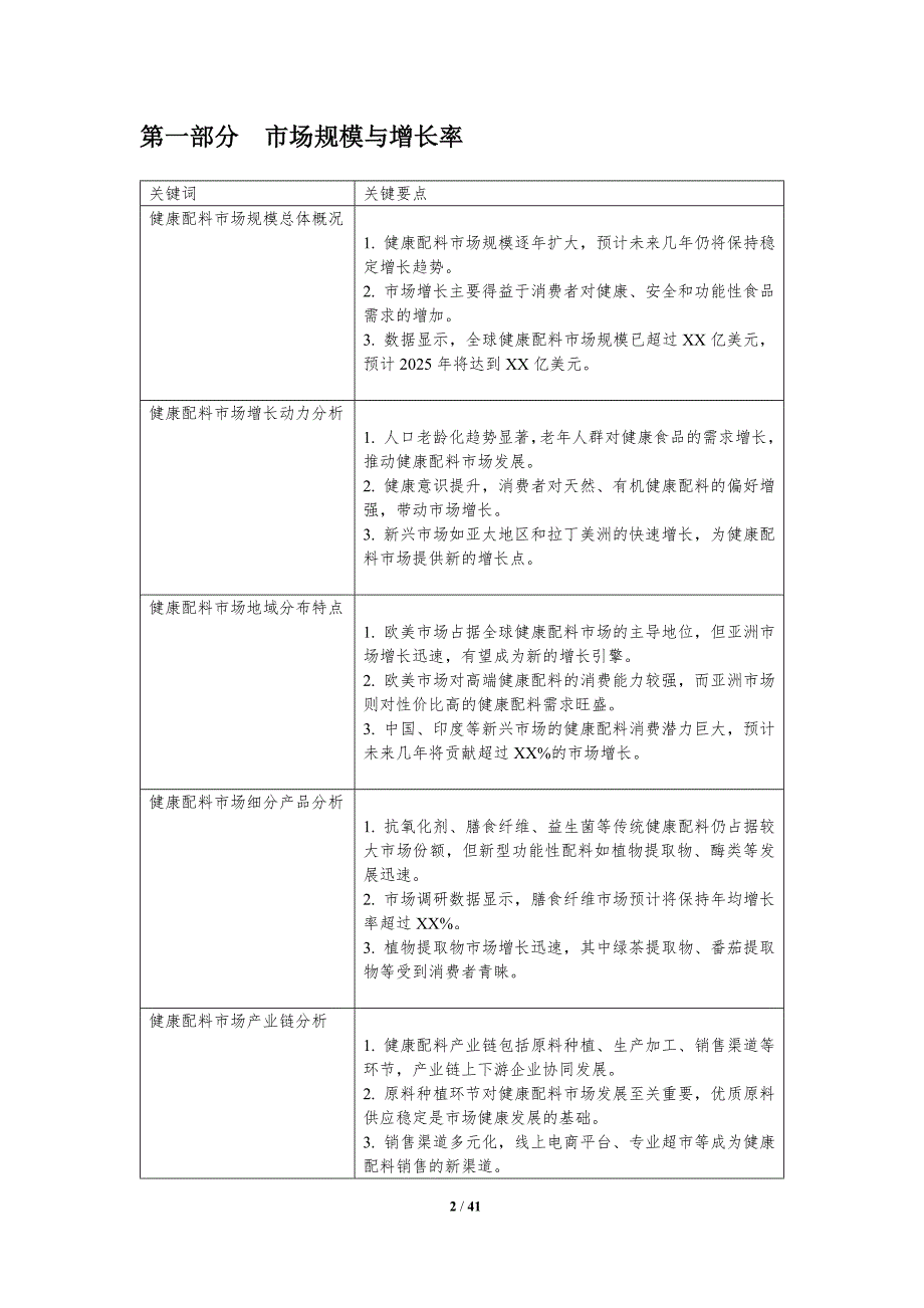 健康配料市场分析-洞察分析_第2页